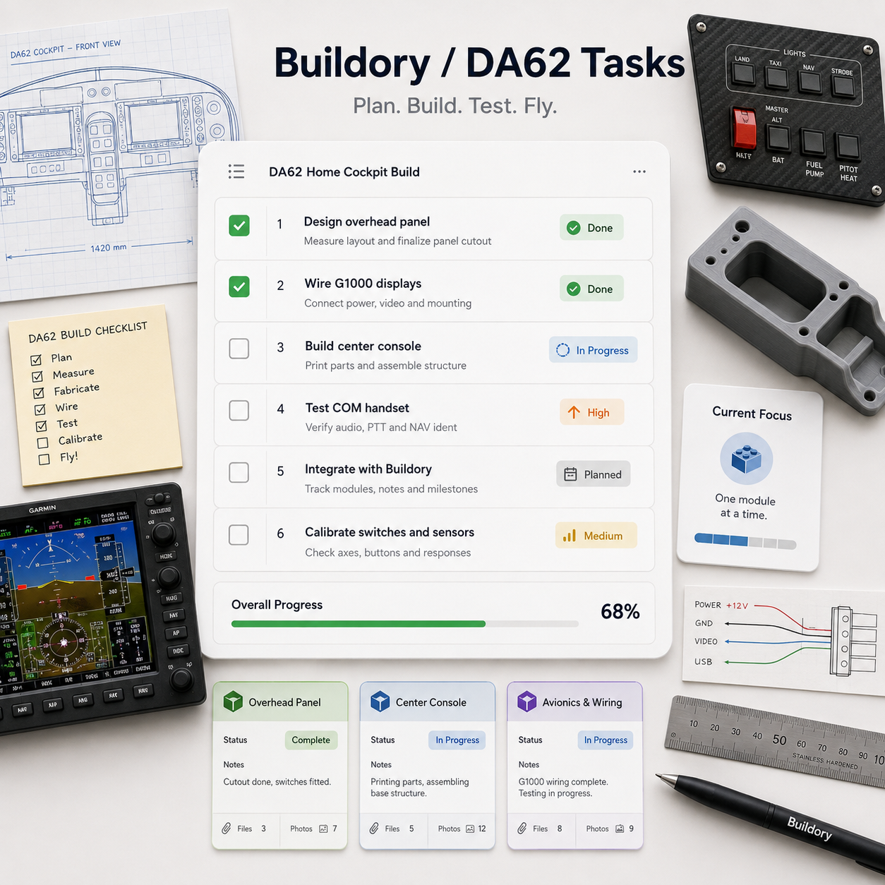 Global Tasks
